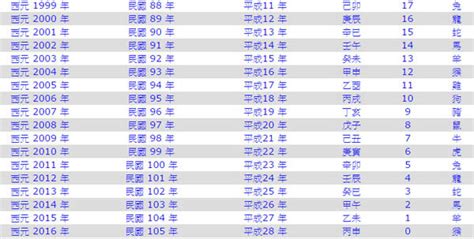 1971年生肖幾歲|1971年是民國幾年？ 年齢對照表